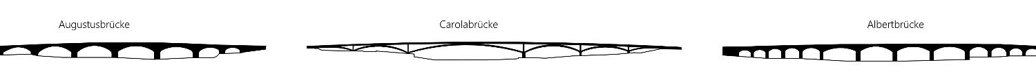 Silhouetten der drei Dresdner Elbbrücken im Vergleich: Augustusbrücke, Carolabrücke und Albertbrücke